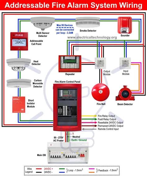 fire alarm system junction box|fire alarm cable installation guide.